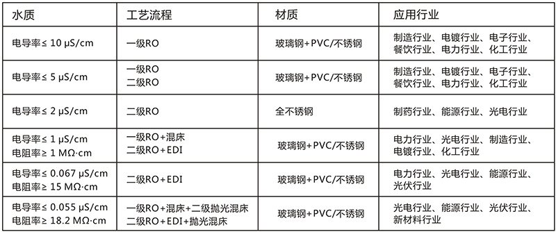 工業用edi免费看片成人APP設備，免费看片成人APP處理設備