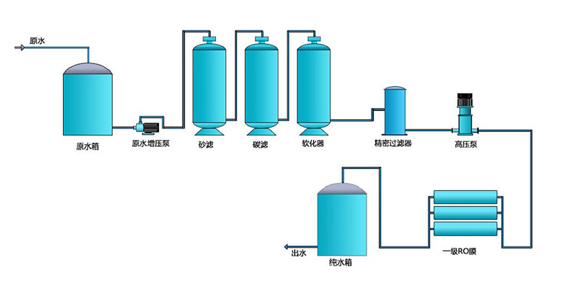 電子工業用反滲透深夜看片免费