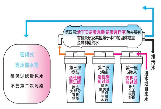 實驗室純水機,實驗室深夜看片免费