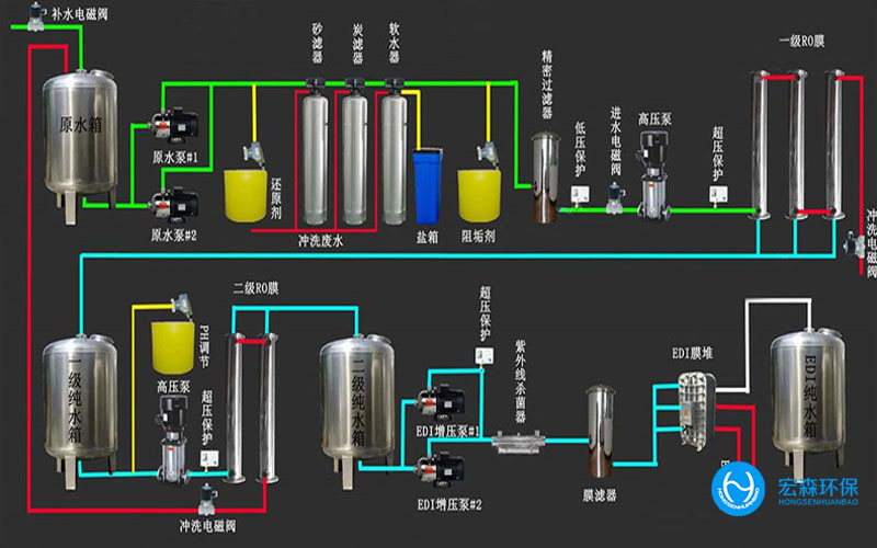 陝西酒廠純水處理設備，陝西酒廠純水處理設備