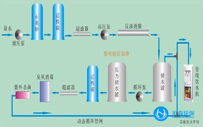 食品行業深夜看片免费