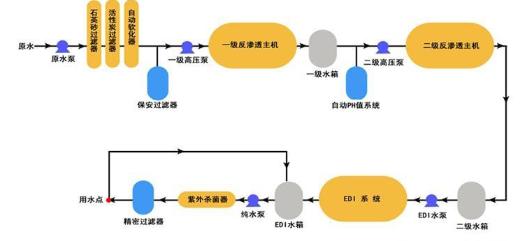 工業用EDL免费看片成人APP設備