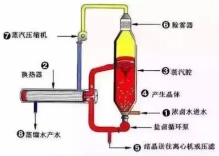 工業汙水處理設備