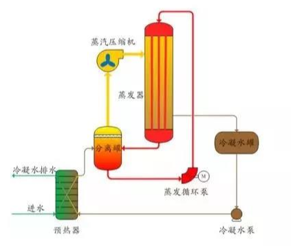 工業汙水處理設備