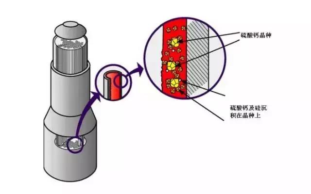 工業汙水處理設備