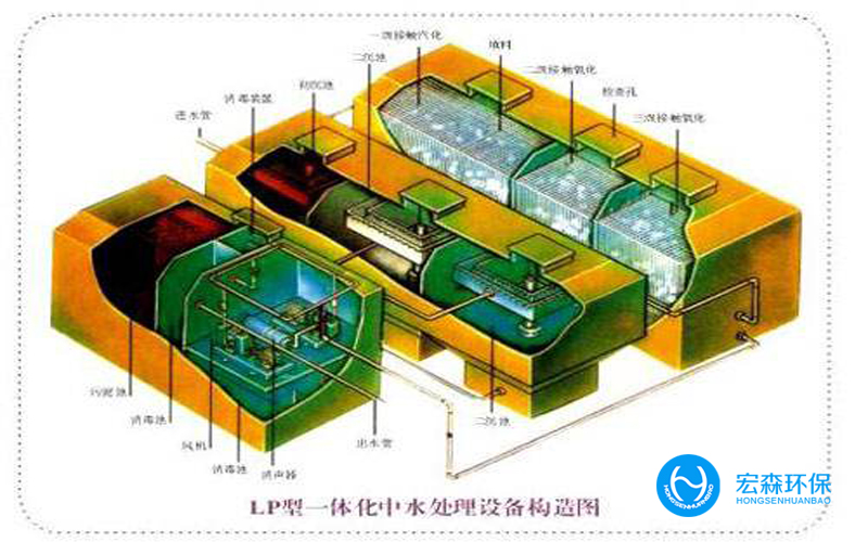 一體化工業汙水淨化設備