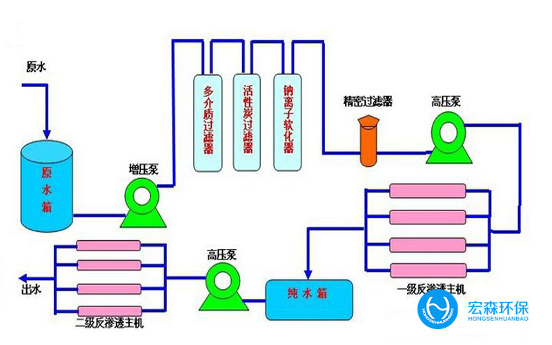 一體化反滲透深夜看片免费