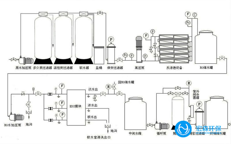 工業不鏽鋼純化水處理設備