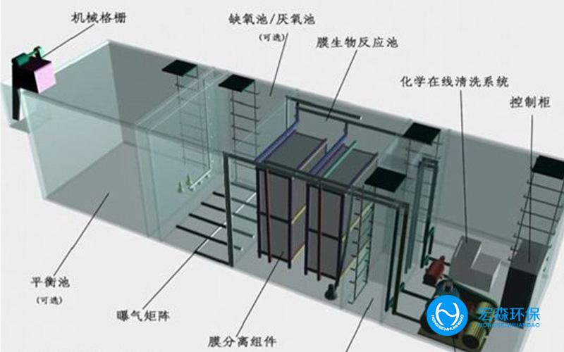 全自動地埋式汙水處理設備