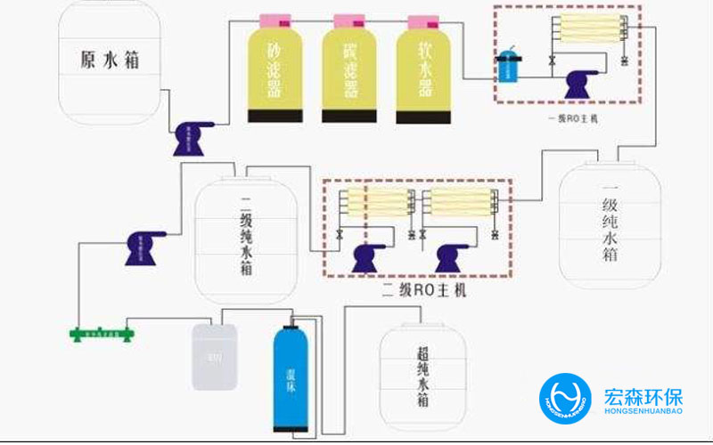 不鏽鋼工業淨水處理設備