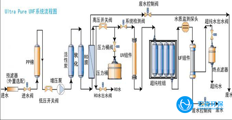 實驗室反滲透深夜看片免费