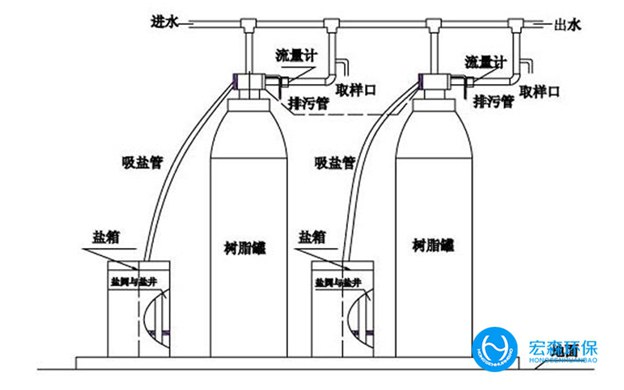 中小型工業軟化水設備