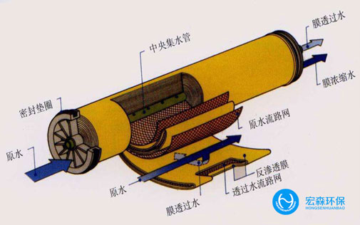 工業反滲透淨水設備