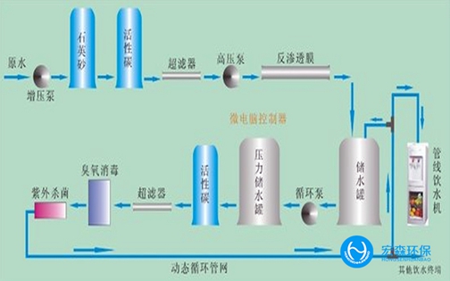 中小型醫藥純化水設備