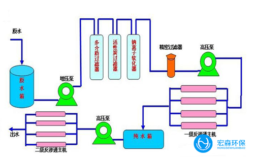 反滲透edi超深夜看片免费